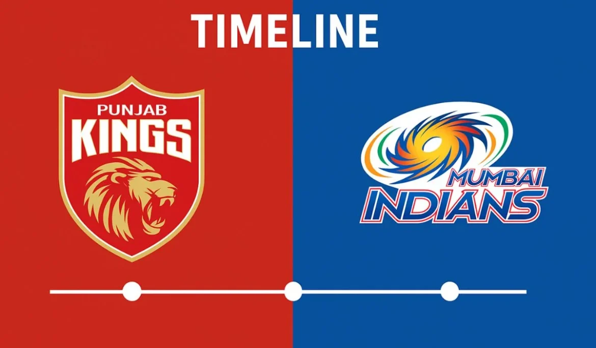 Punjab Kings vs Mumbai Indians Timeline